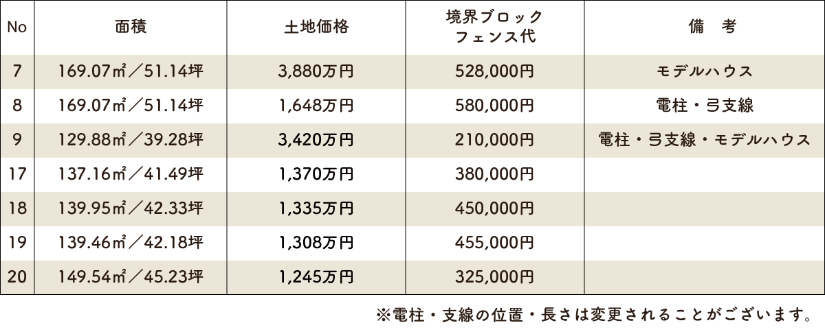 面積・価格