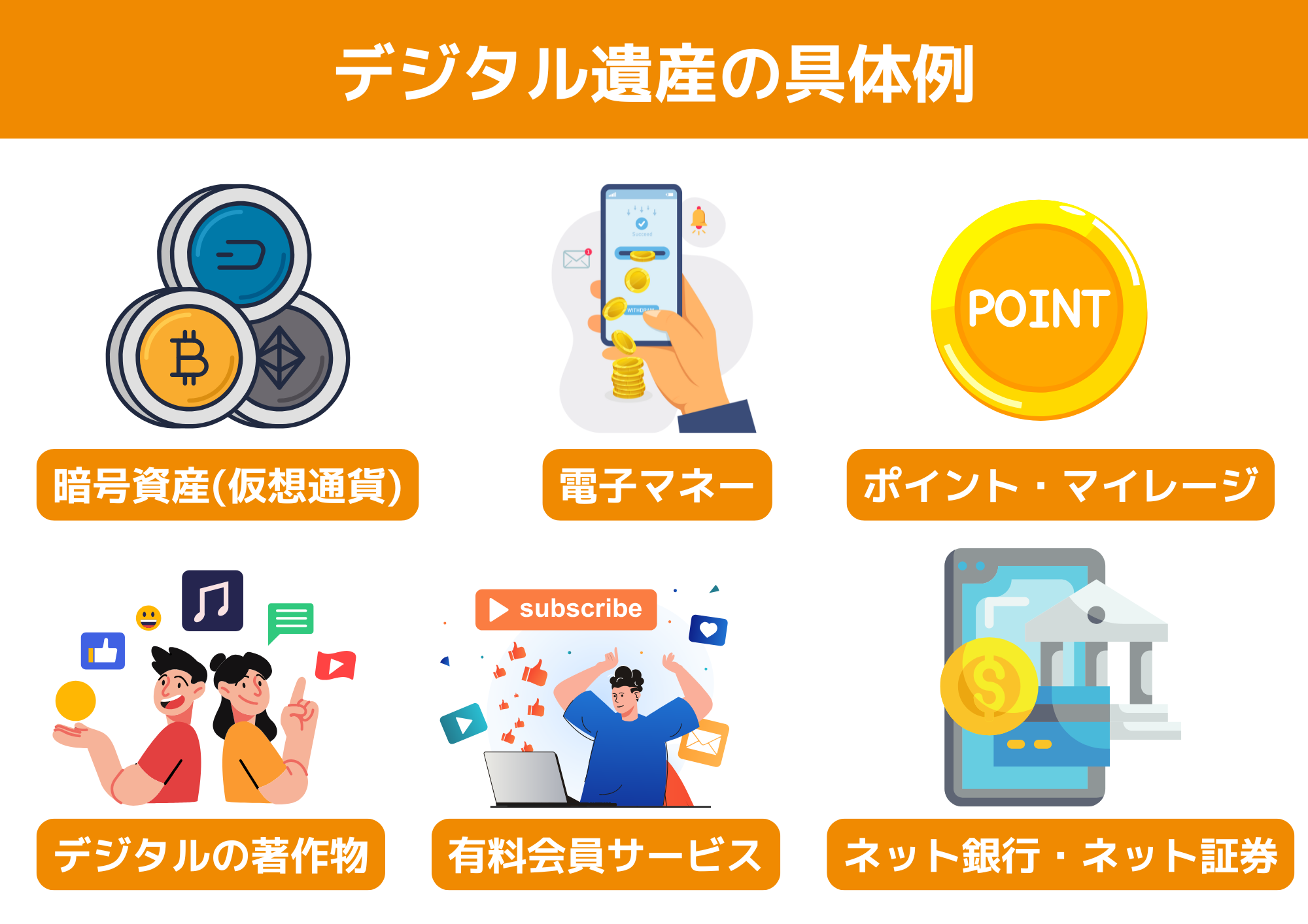 コラム】トラブル急増！「デジタル遺産」とは？ | リユースせいわ