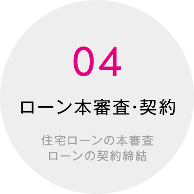 04 ローン本審査・契約